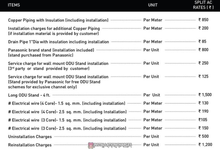 Panasonic AC Installation Charges - All You Need To Know