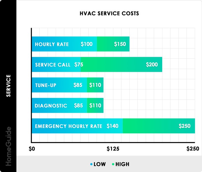 HVAC Installation and Replacement Cost In 2024 HVAC Installation and Replacement Cost In 2024