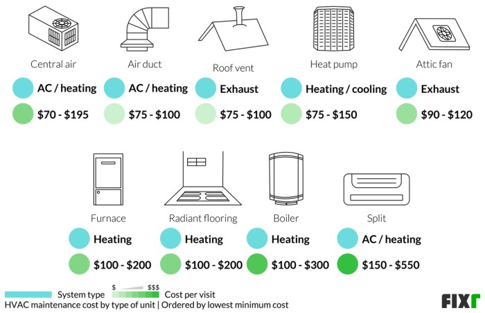 2023 HVAC Maintenance Cost | HVAC Service Cost